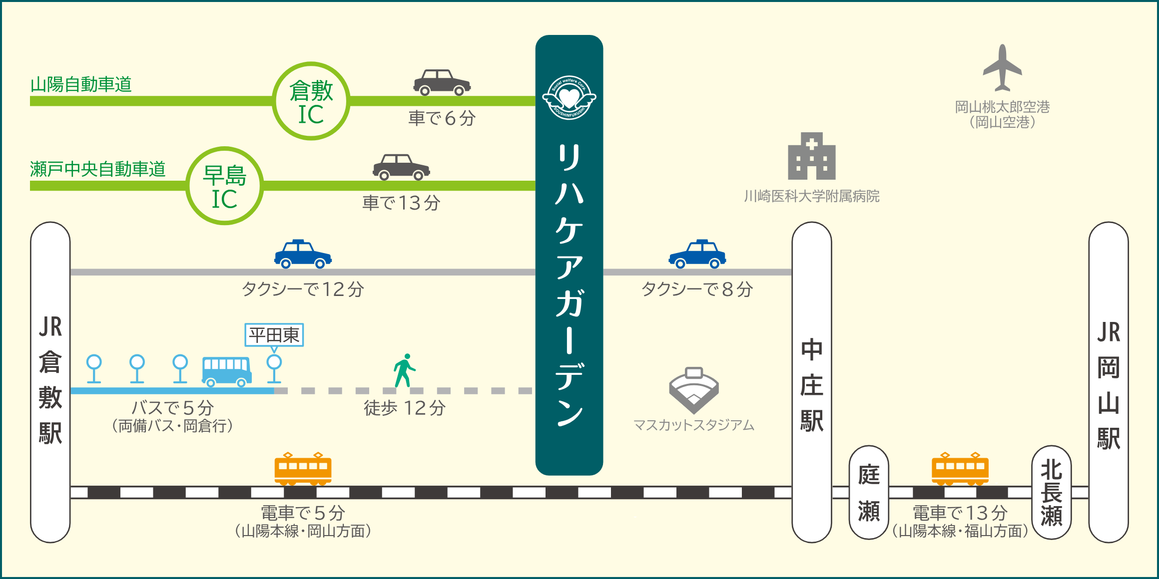 経路図